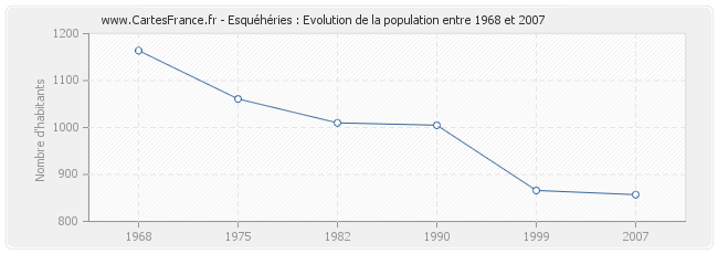Population Esquéhéries