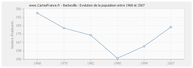Population Barbeville