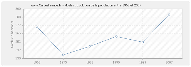 Population Mosles