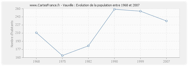 Population Vauville