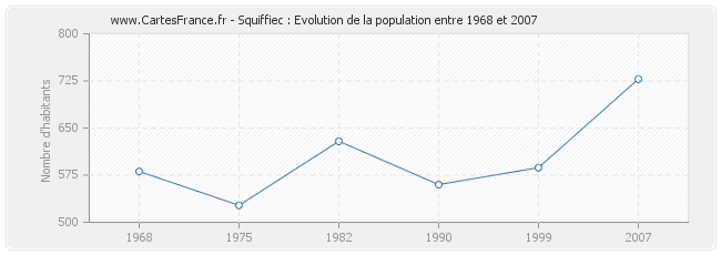 Population Squiffiec