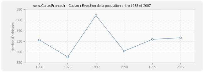 Population Capian