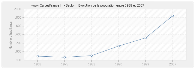 Population Baulon