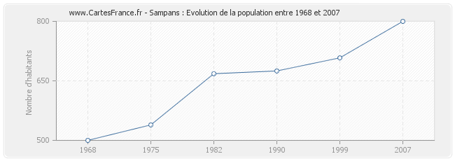 Population Sampans