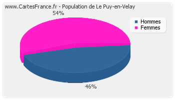 femme le puy en velay