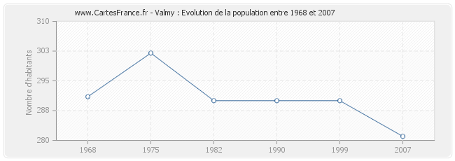 Population Valmy