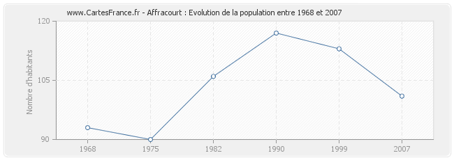 Population Affracourt