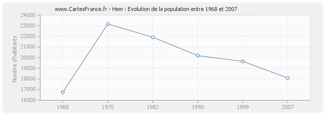 Population Hem