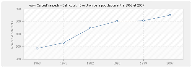 Population Delincourt