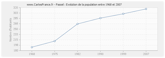 Population Passel