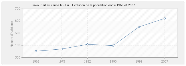 Population Err