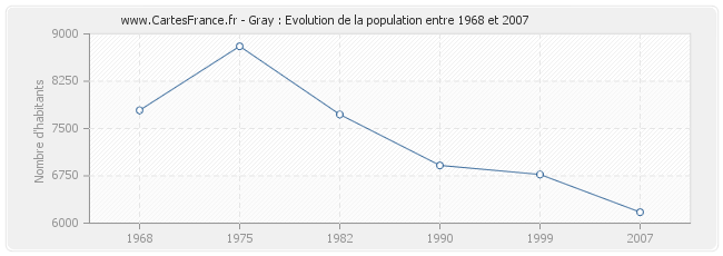 Population Gray