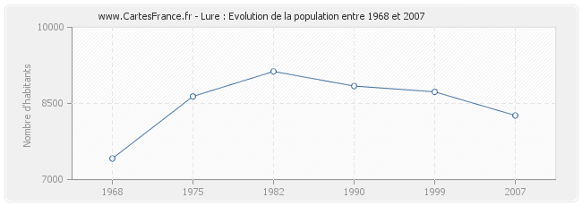 Population Lure