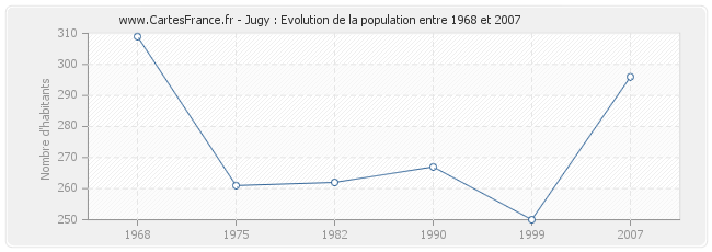 Population Jugy
