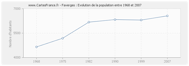 Population Faverges