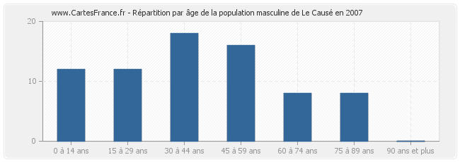 california population causal analysis Assessing predictions of population viability analysis: as a causal factor, based on the trajectory of the peregrine population in california following. california population causal analysis Assessing predictions of population viability analysis: as a causal factor, based on the trajectory of the peregrine population in california following.