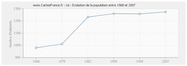 Population Us