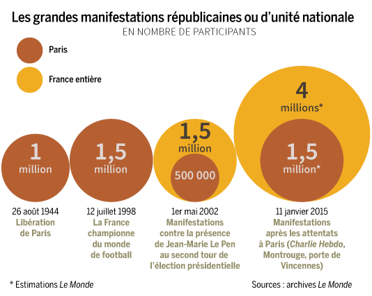 Nombre de participants je suis Charlie