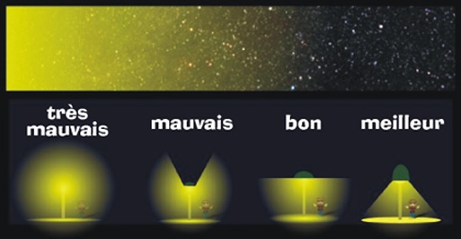 Comment réduire la pollution lumineuse