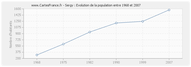 Population Sergy