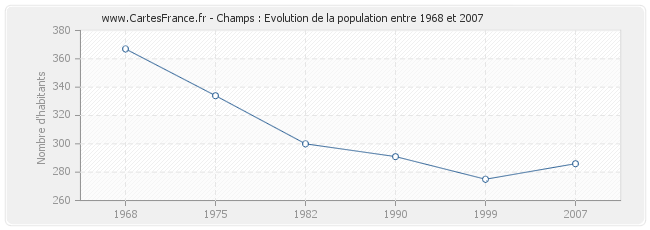 Population Champs