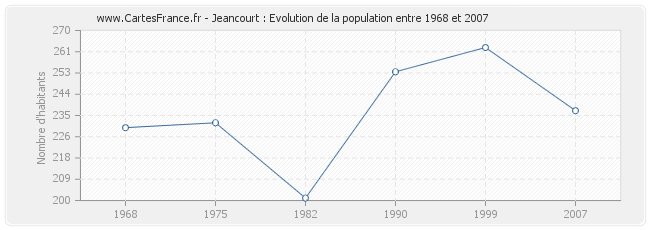 Population Jeancourt