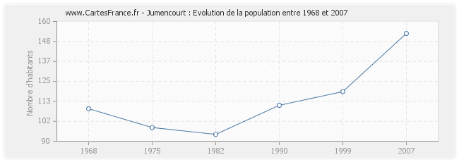 Population Jumencourt