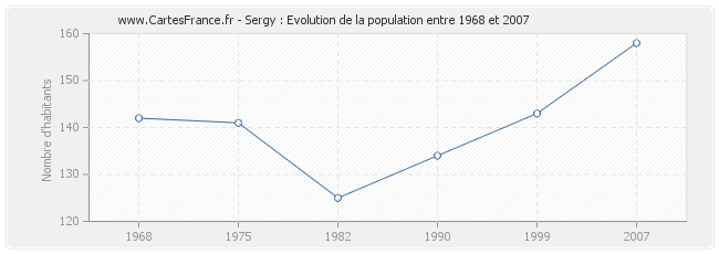 Population Sergy