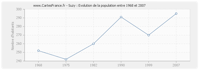 Population Suzy