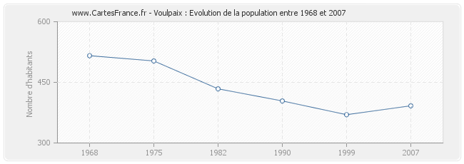 Population Voulpaix