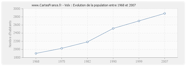 Population Volx