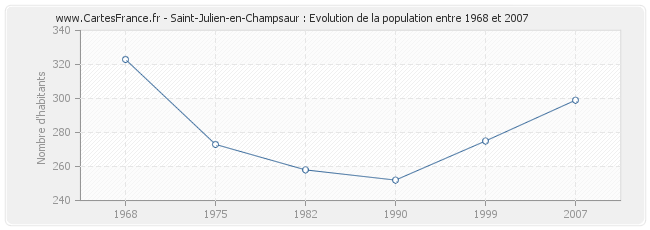 Population Saint-Julien-en-Champsaur