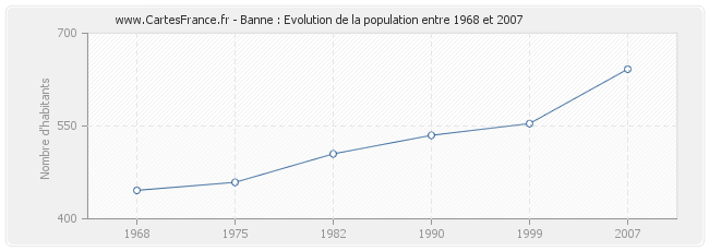 Population Banne