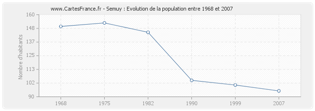 Population Semuy
