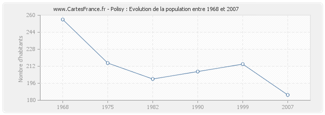 Population Polisy