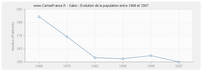 Population Salon