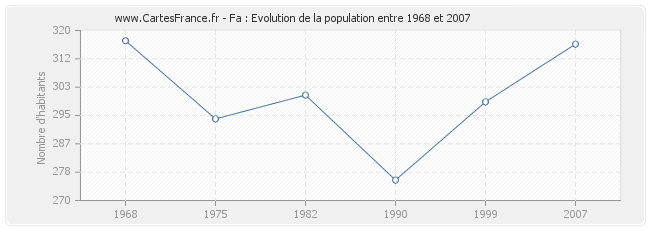 Population Fa