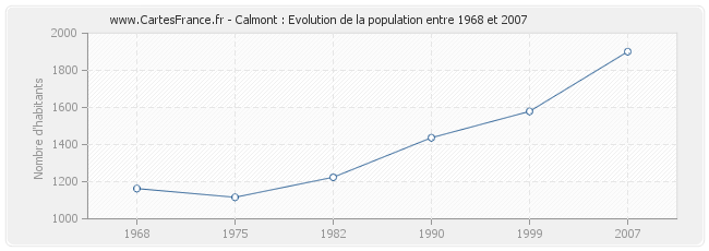 Population Calmont