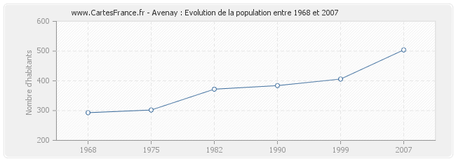 Population Avenay