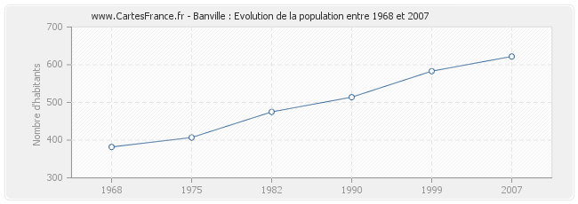Population Banville
