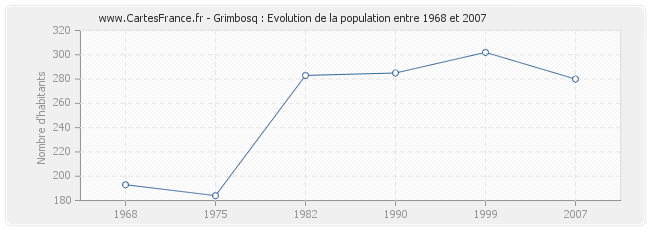 Population Grimbosq