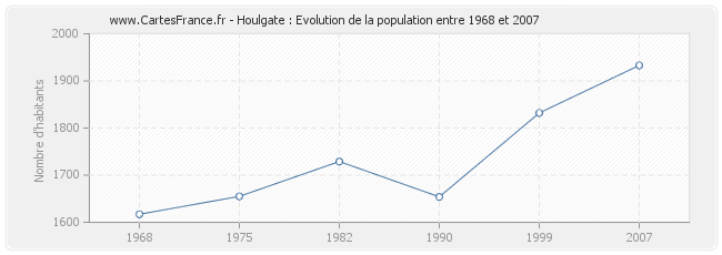 Population Houlgate