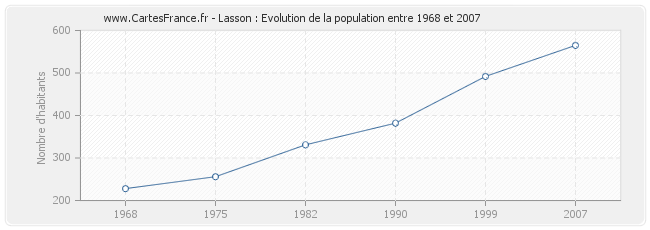 Population Lasson