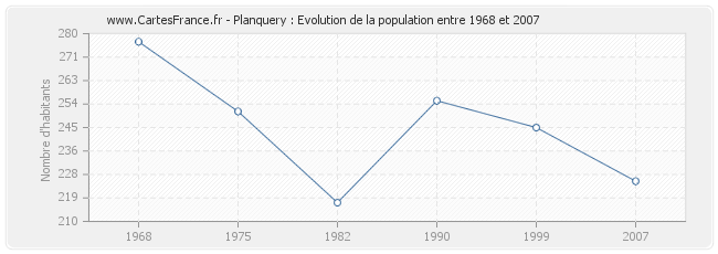Population Planquery