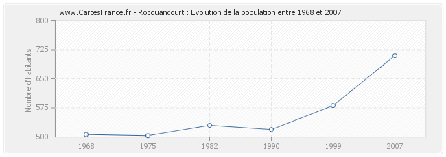 Population Rocquancourt