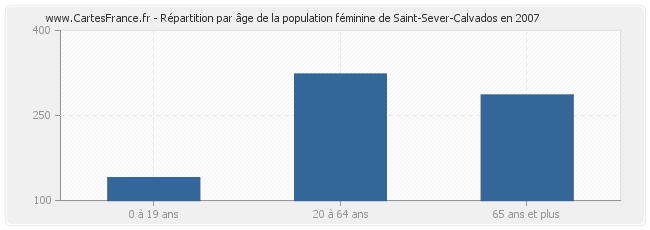 Répartition par âge de la population féminine de Saint-Sever-Calvados en 2007