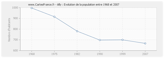 Population Ally