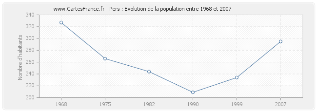 Population Pers