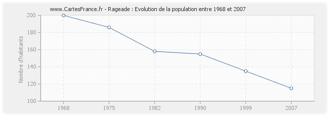 Population Rageade