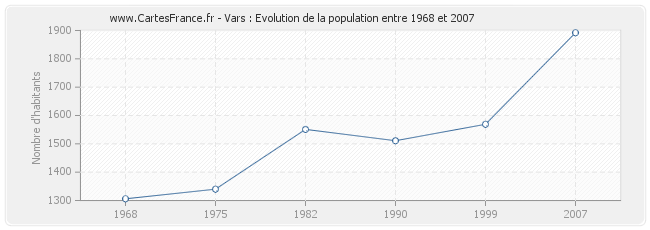 Population Vars